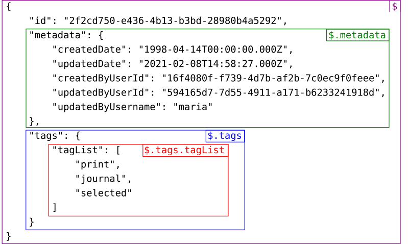 create data mapping